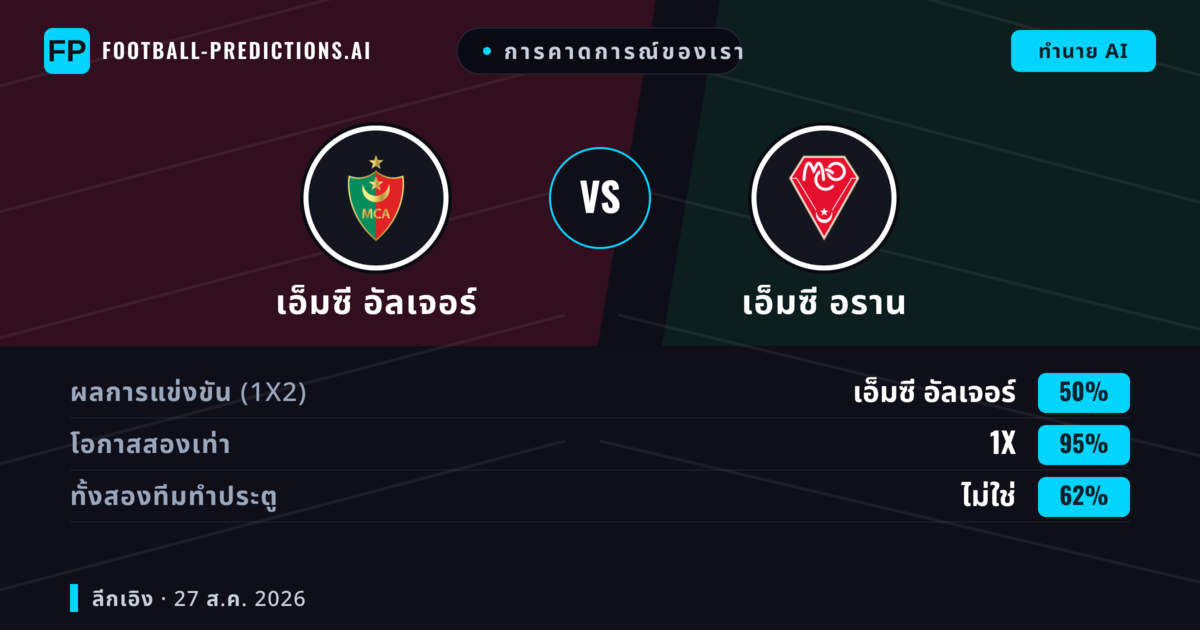 การคาดการณ์ของเรา: เอ็มซี อัลเจอร์ vs เอ็มซี อราน — เอ็มซี อัลเจอร์ — ชนะ (62%); ต่ำกว่า 2.5; ทั้งสองทีมทำประตู: ไม่ใช่