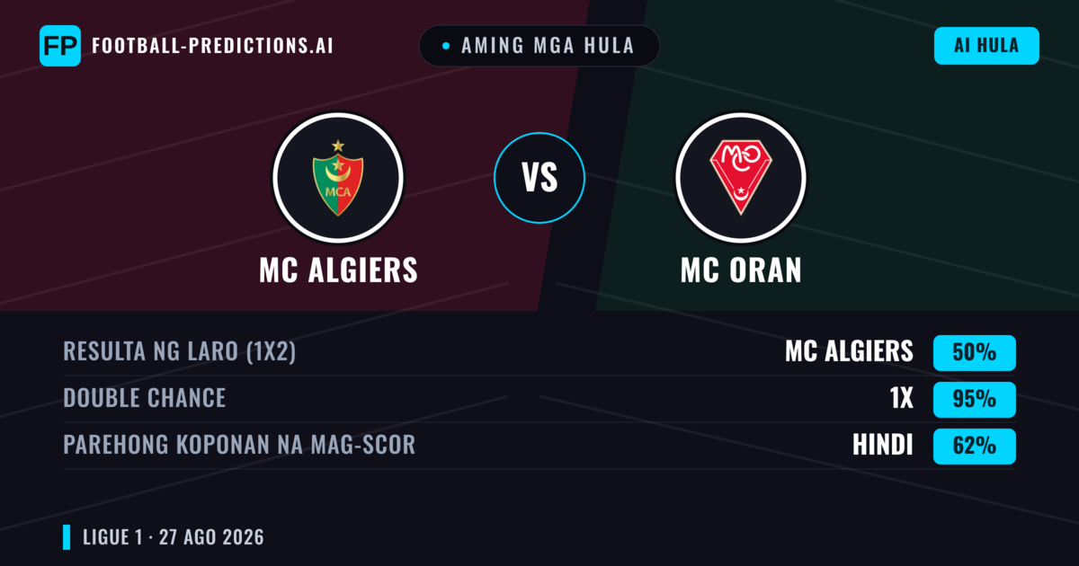 Aming mga hula: MC Algiers vs MC Oran — MC Algiers — Manalo (62%); Under 2.5; Parehong magbubuo: Hindi