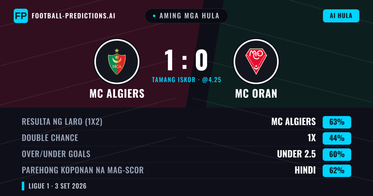 Aming mga hula: MC Algiers vs MC Oran — MC Algiers — Manalo (62%); Under 2.5; Parehong magbubuo: Hindi