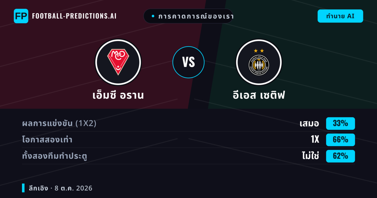 การคาดการณ์ของเรา: เอ็มซี อราน vs อีเอส เซติฟ — เสมอ (33%); ทั้งสองทีมทำประตู: ไม่ใช่