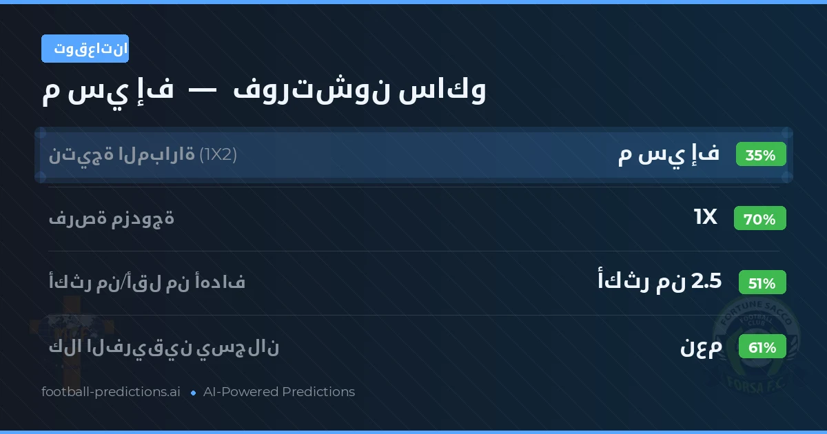 توقعاتنا: م سي إف ضد فورتشون ساكو