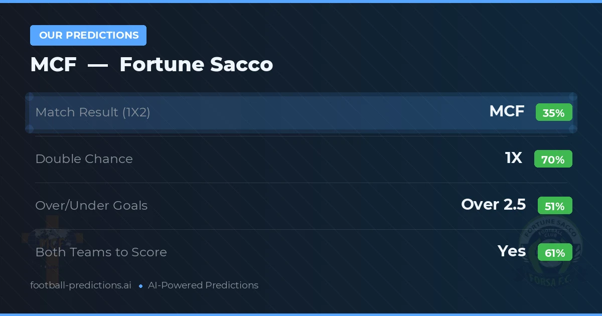 Our Predictions: MCF vs Fortune Sacco
