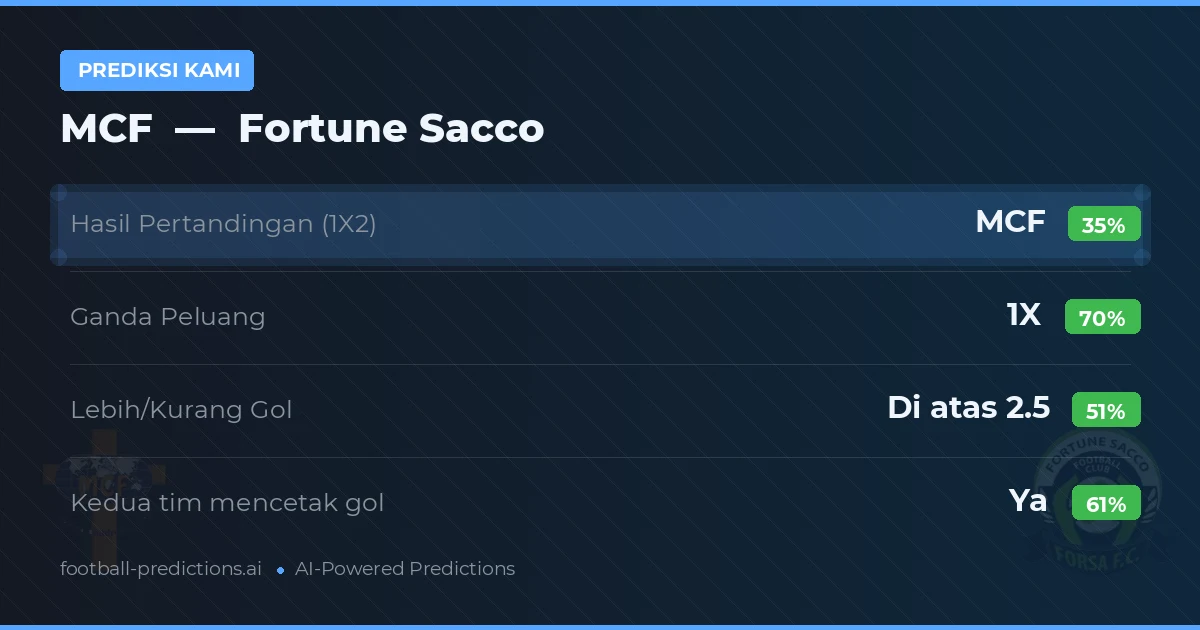 Prediksi kami: MCF vs Fortune Sacco