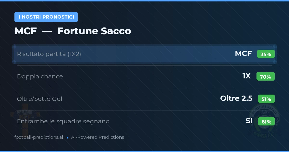 I nostri pronostici: MCF vs Fortune Sacco
