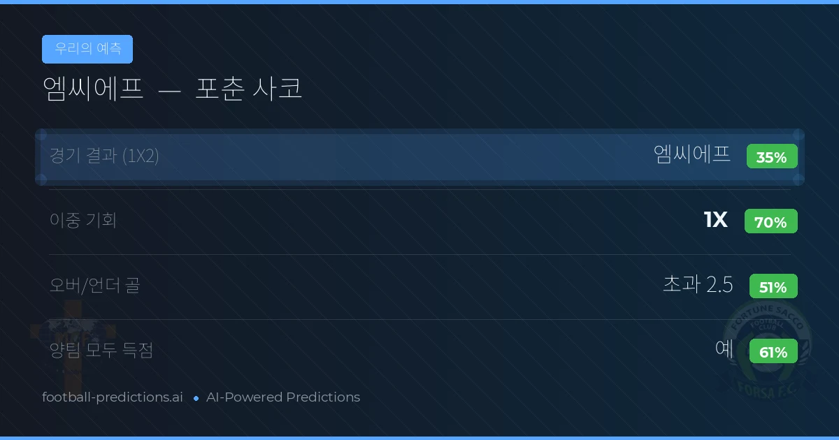 우리의 예측: 엠씨에프 vs 포춘 사코