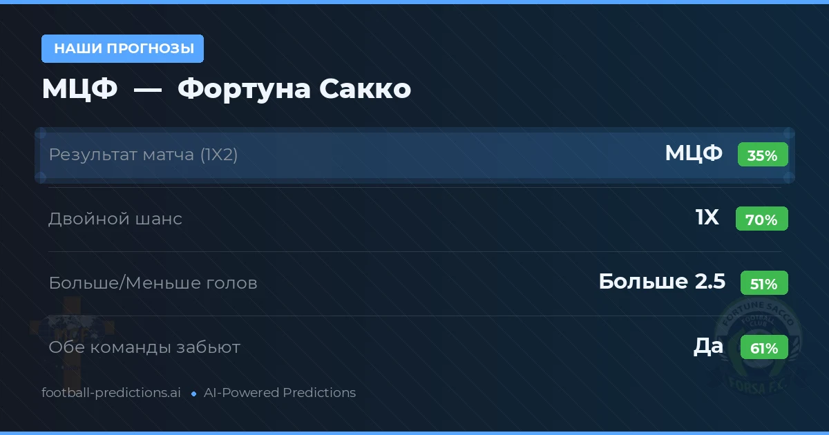 Наши прогнозы: МЦФ против Фортуна Сакко
