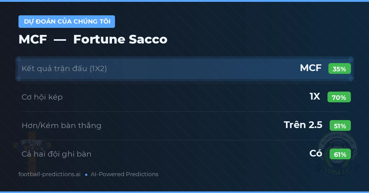 Dự đoán của chúng tôi: MCF vs Fortune Sacco