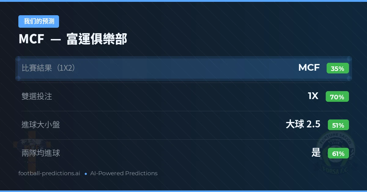 我们的预测: MCF 對 富運俱樂部