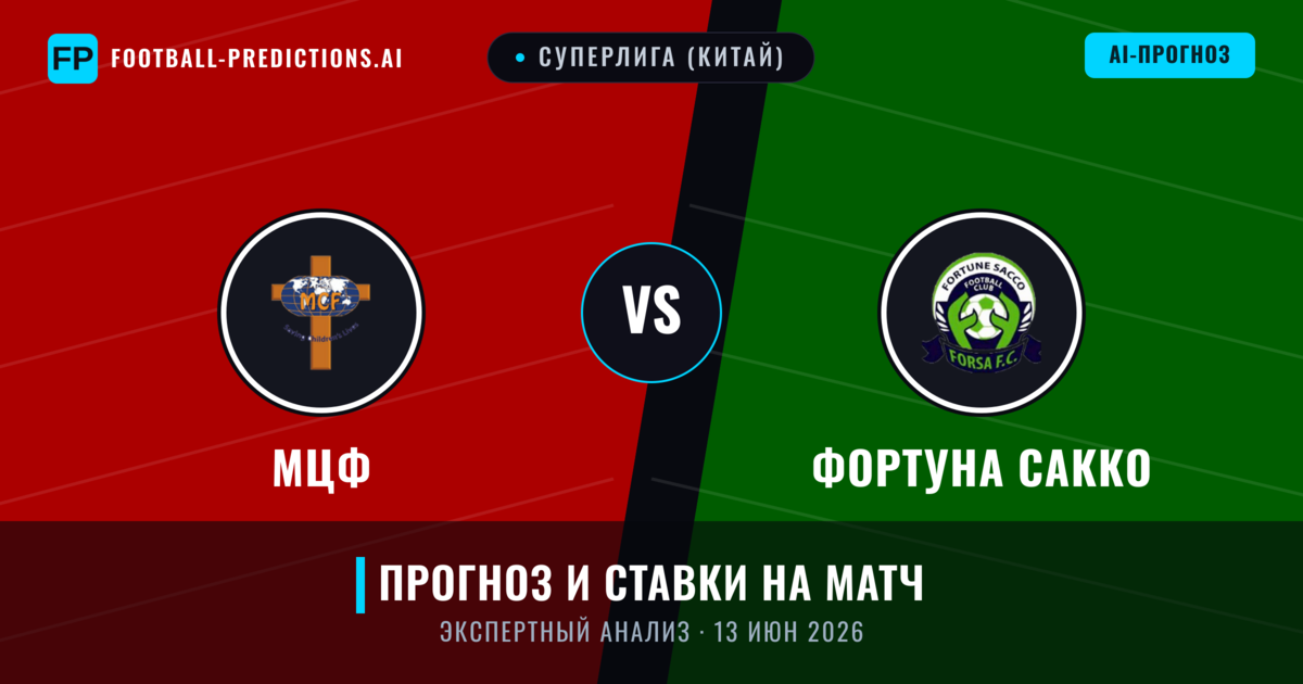 МЦФ – Фортуна Сакко — прогноз и превью матча