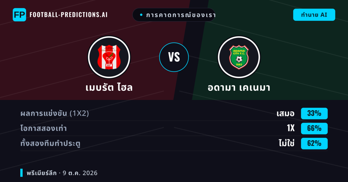 การคาดการณ์ของเรา: เมบรัต ไฮล vs อดามา เคเนมา — เมบรัต ไฮล — ชนะ (35%); ต่ำกว่า 2.5; ทั้งสองทีมทำประตู: ไม่ใช่