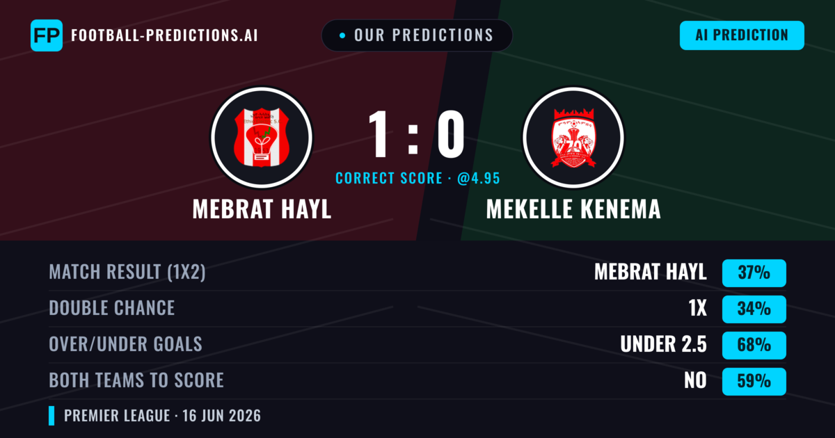 Our Predictions: Mebrat Hayl vs Mekelle Kenema