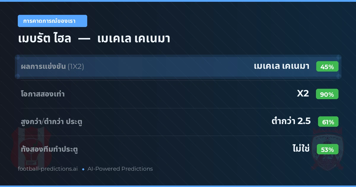 การคาดการณ์ของเรา: เมบรัต ไฮล vs เมเคเล เคเนมา