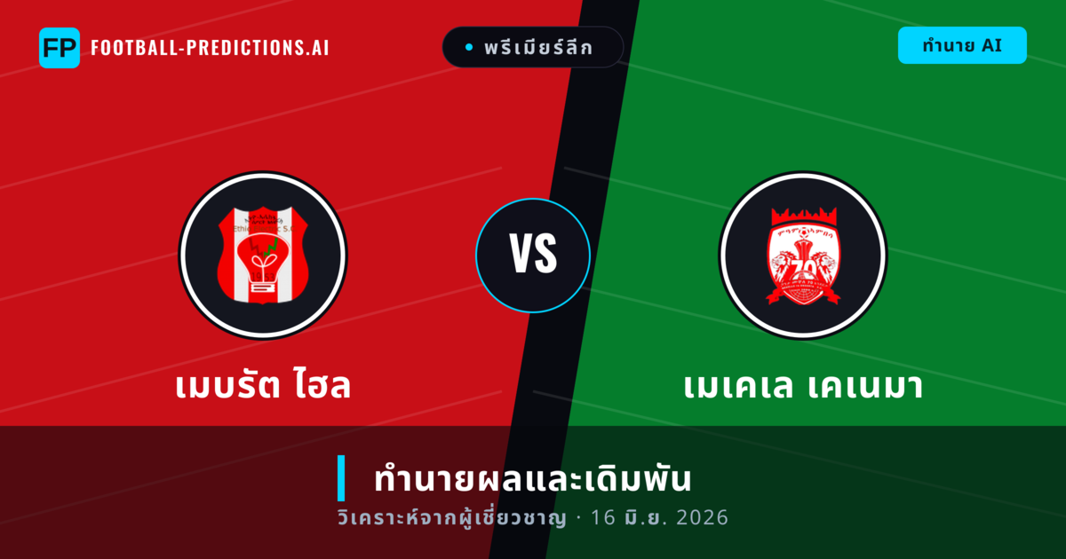 เมบรัต ไฮล พบ เมเคเล เคเนมา — ทำนายผลและพรีวิวการแข่งขัน