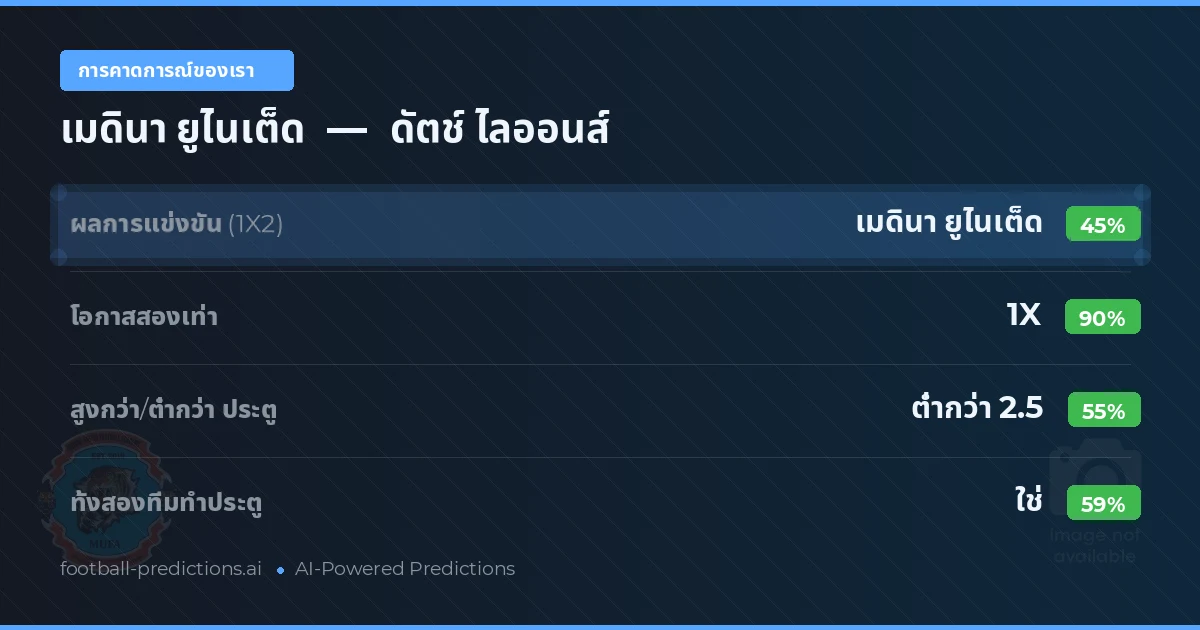 การคาดการณ์ของเรา: เมดินา ยูไนเต็ด vs ดัตช์ ไลออนส์