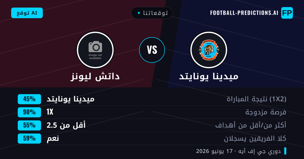 توقعاتنا: ميدينا يونايتد ضد داتش ليونز — تعادل (45%); أقل من 2.5; هدفين أو أكثر