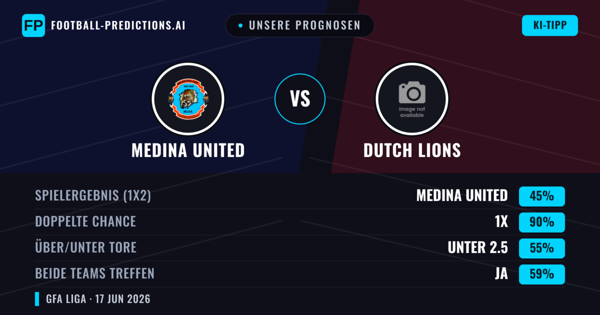 Unsere Prognosen: Medina United vs Dutch Lions — Unentschieden (45%); Unter 2.5; Beide treffen: Ja