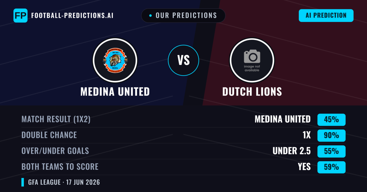 Our Predictions: Medina United vs Dutch Lions — Draw (45%); under 2.5; Both teams to score: Yes