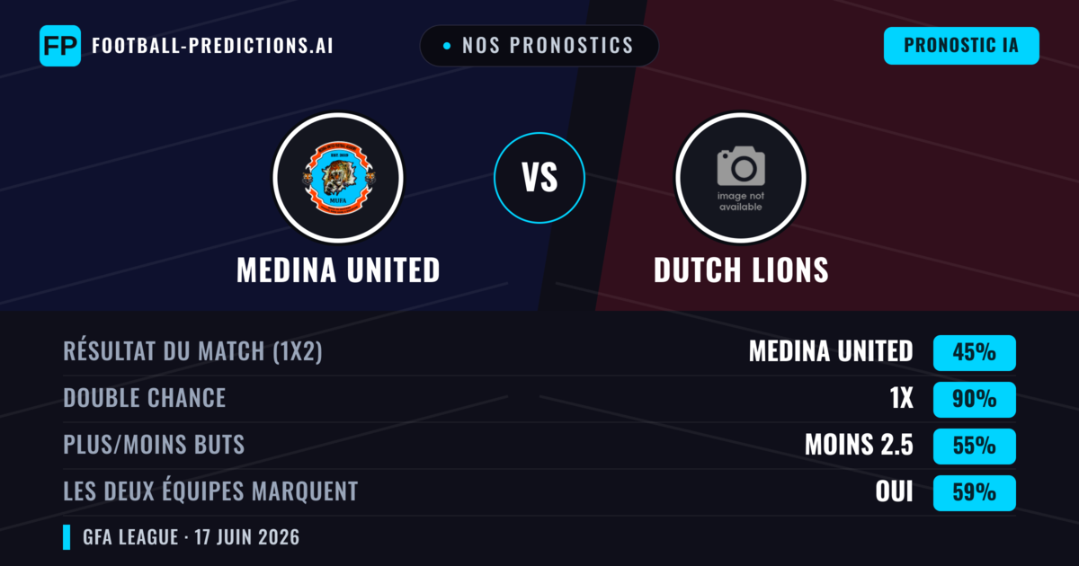 Nos pronostics: Medina United vs Dutch Lions — Nul (45%); Moins 2.5; Les deux marquent : Oui