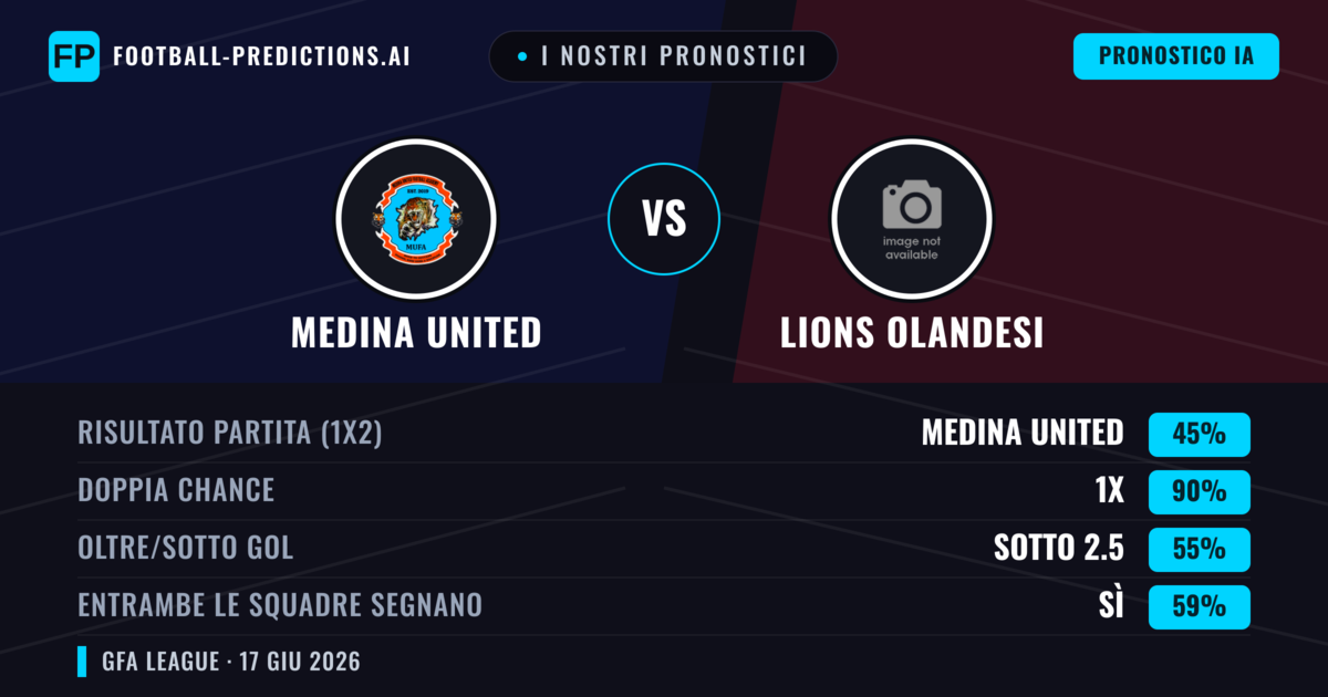 I nostri pronostici: Medina United vs Lions Olandesi — Pareggio (45%); Sotto 2.5; Entrambe segnano: Sì