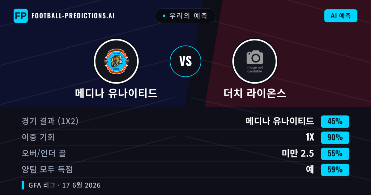 우리의 예측: 메디나 유나이티드 vs 더치 라이온스 — 무승부 (45%); 미만 2.5; 양팀 모두 득점: 예