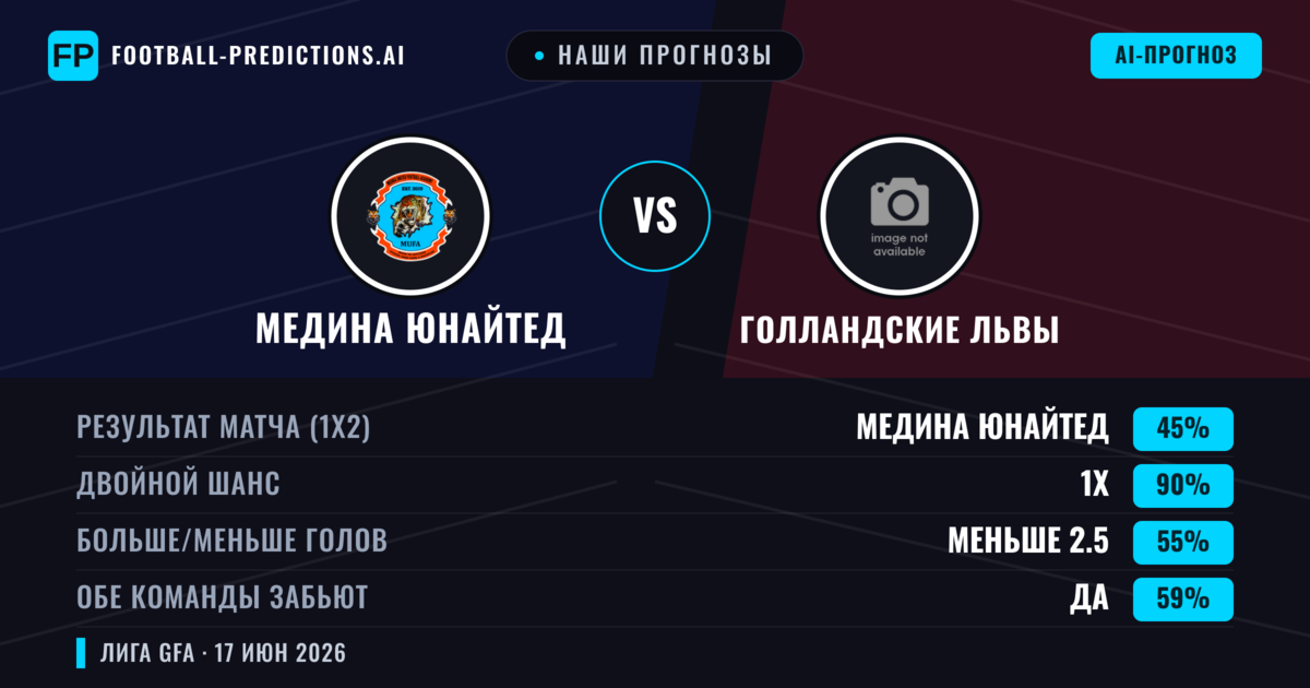 Наши прогнозы: Медина Юнайтед против Голландские Львы — Ничья (45%); Меньше 2.5; Обе забьют Да
