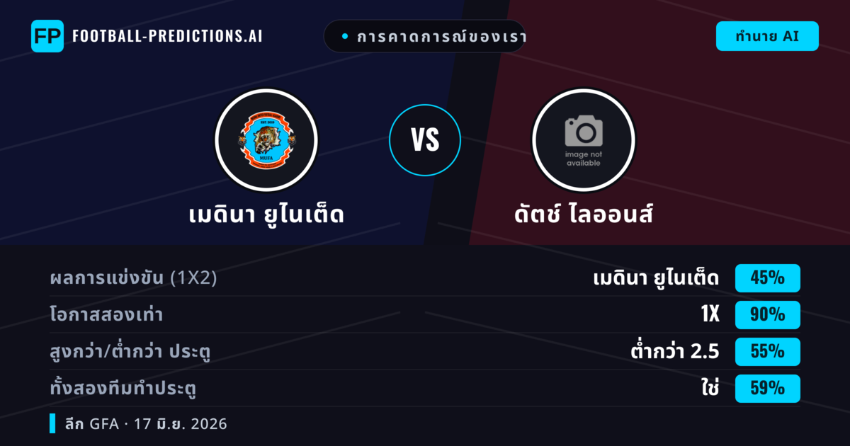 การคาดการณ์ของเรา: เมดินา ยูไนเต็ด vs ดัตช์ ไลออนส์ — เสมอ (45%); ต่ำกว่า 2.5; ทั้งสองทีมทำประตู: ใช่