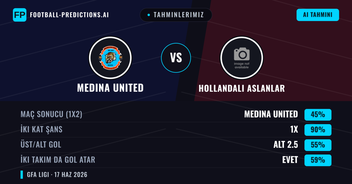 Tahminlerimiz: Medina United vs Hollandalı Aslanlar — Beraberlik (45%); Alt 2.5; İki taraf da gol atar: Evet