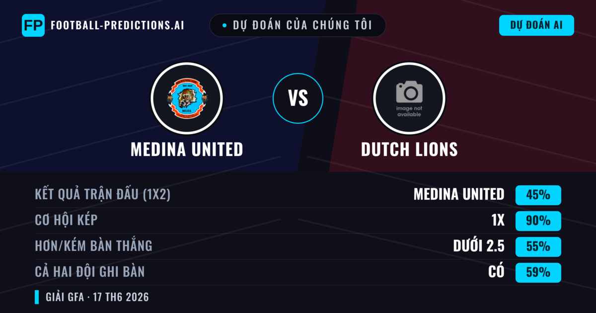 Dự đoán của chúng tôi: Medina United vs Dutch Lions — Hòa (45%); Ít hơn 2.5; Cả hai ghi bàn: Có