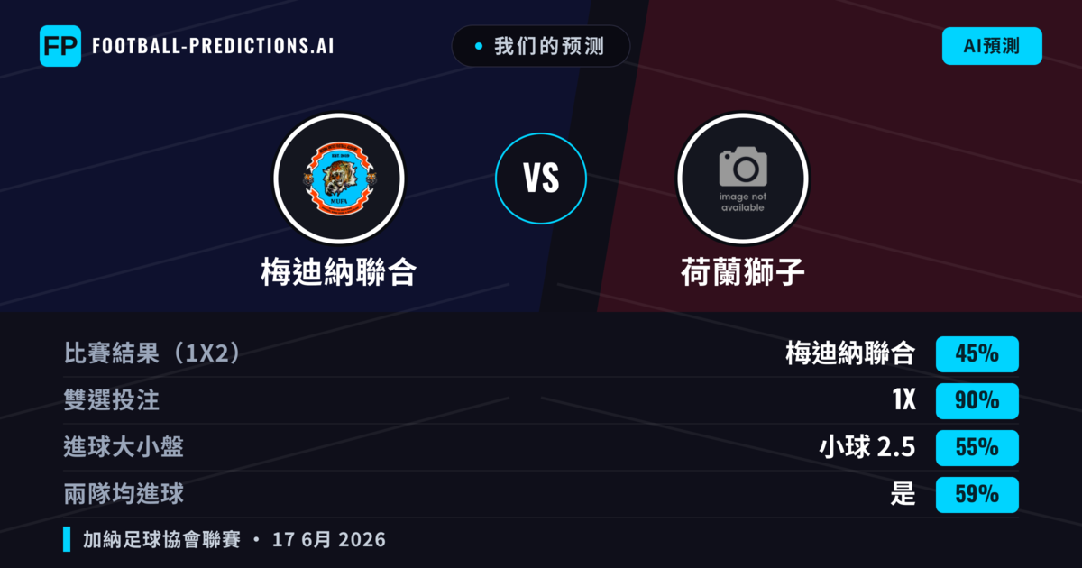 我们的预测: 梅迪納聯合 對 荷蘭獅子 — 平 (45%); 小球 2.5; 有進球