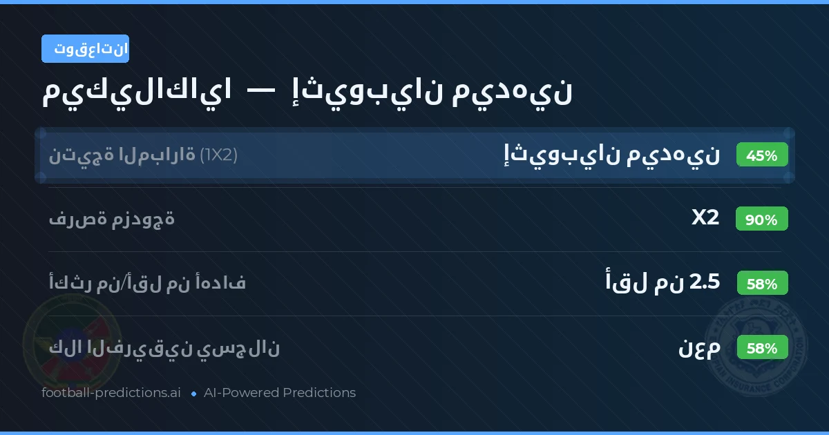 توقعاتنا: ميكيلاكايا ضد إثيوبيان ميدهين — تعادل (45%); أقل من 2.5; هدفين أو أكثر