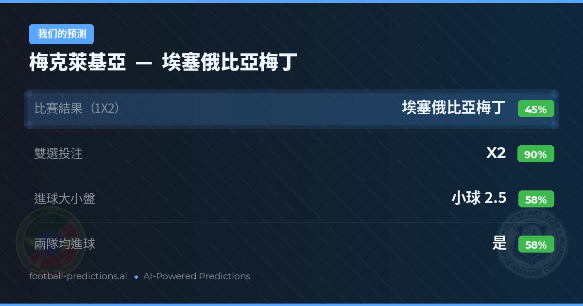 我们的预测: 梅克萊基亞 對 埃塞俄比亞梅丁 — 平 (45%); 小球 2.5; 有進球