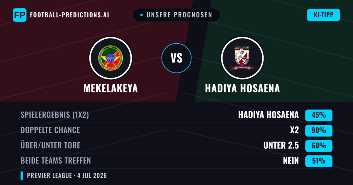 Unsere Prognosen: Mekelakeya vs Hadiya Hosaena — Unentschieden (45%); Unter 2.5; Beide treffen: Nein