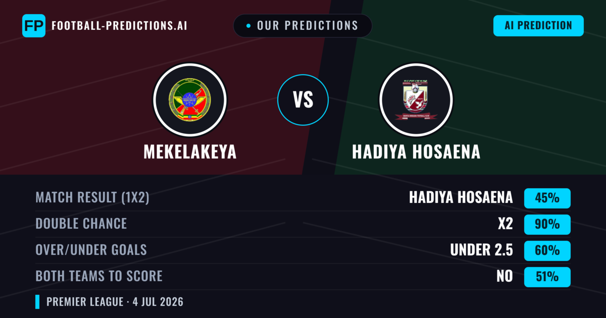 Our Predictions: Mekelakeya vs Hadiya Hosaena — Draw (45%); under 2.5; Both teams to score: No