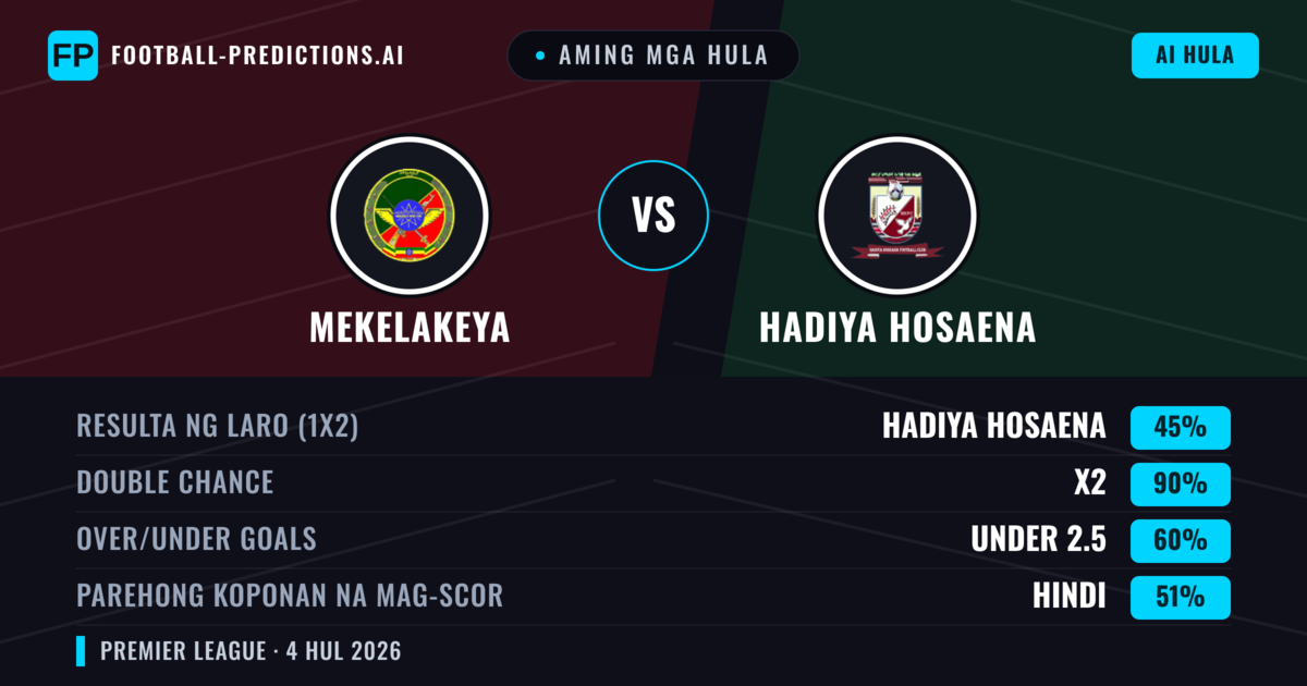 Aming mga hula: Mekelakeya vs Hadiya Hosaena — Draw (45%); Under 2.5; Parehong magbubuo: Hindi