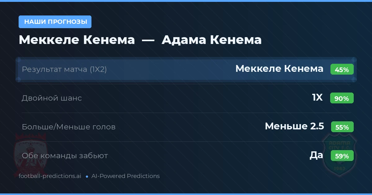 Наши прогнозы: Меккеле Кенема против Адама Кенема — Ничья (45%); Меньше 2.5; Обе забьют Да