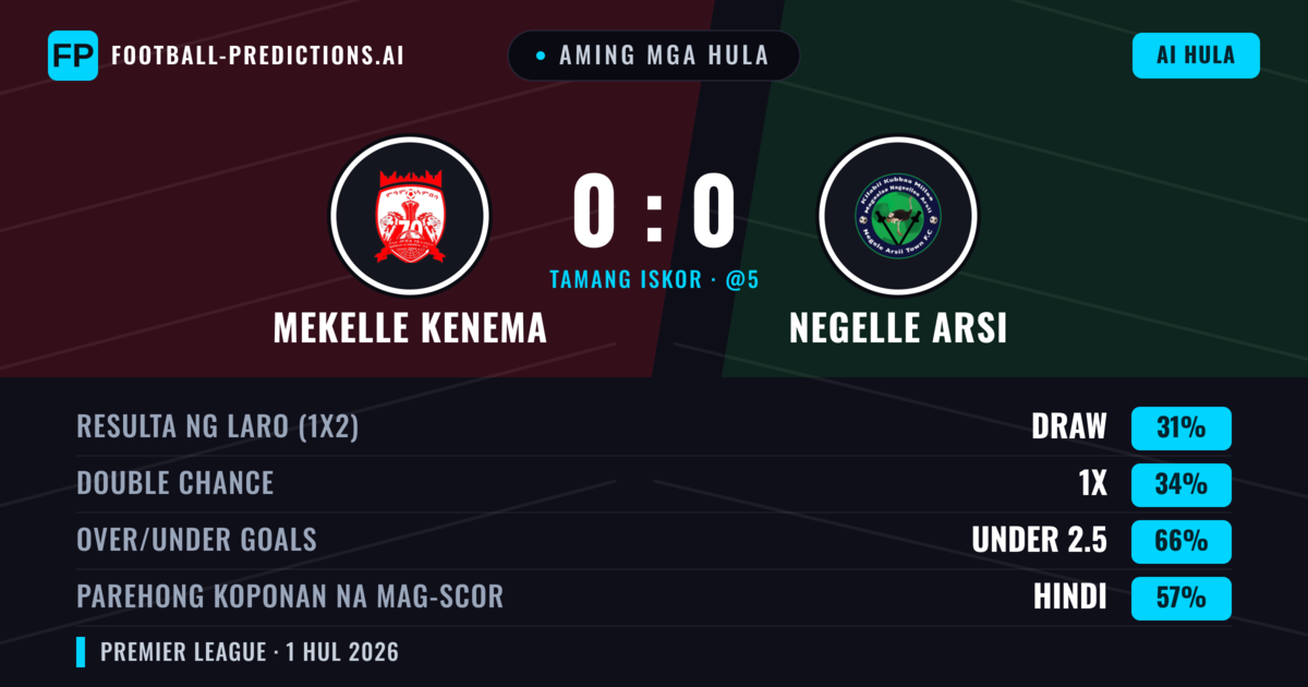 Aming mga hula: Mekelle Kenema vs Negelle Arsi — Mekelle Kenema — Manalo (36%); Under 2.5; Parehong magbubuo: Hindi
