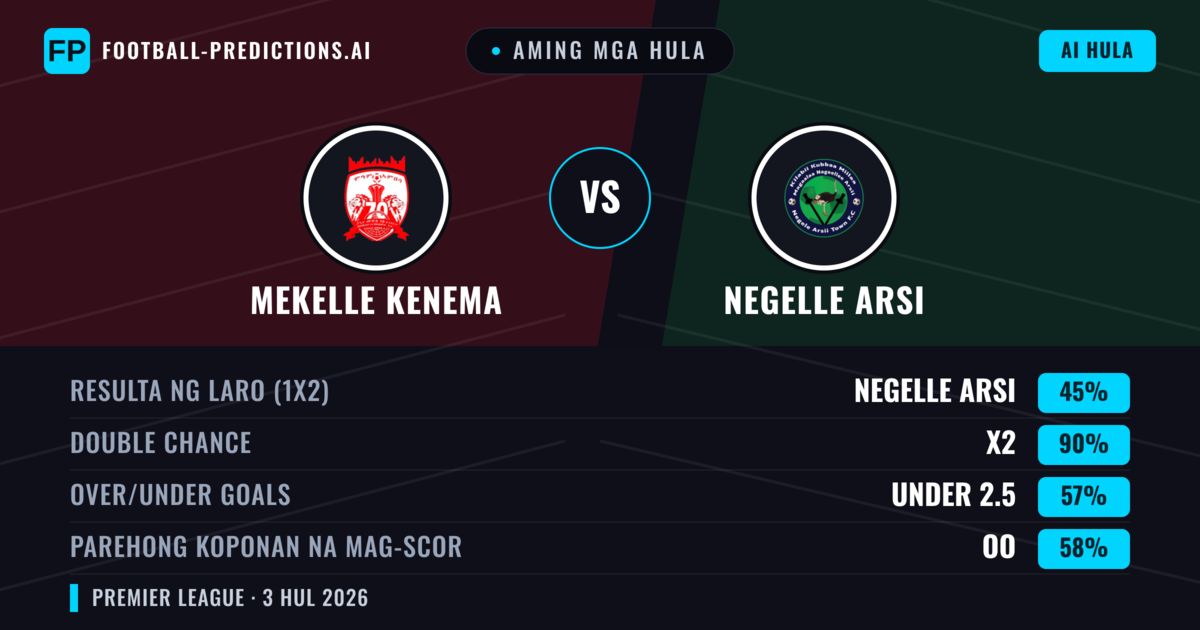Aming mga hula: Mekelle Kenema vs Negelle Arsi — Draw (45%); Under 2.5; Parehong magbubuo: Oo