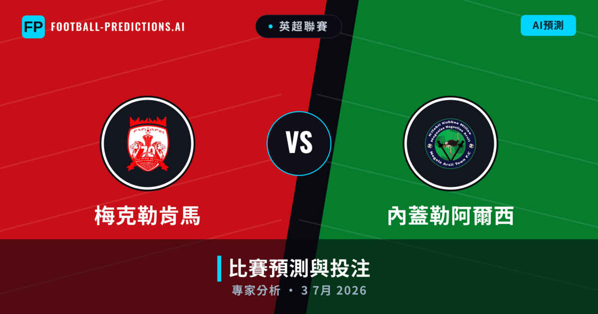 梅克勒肯馬 vs 內蓋勒阿爾西 — 比赛预测和前瞻