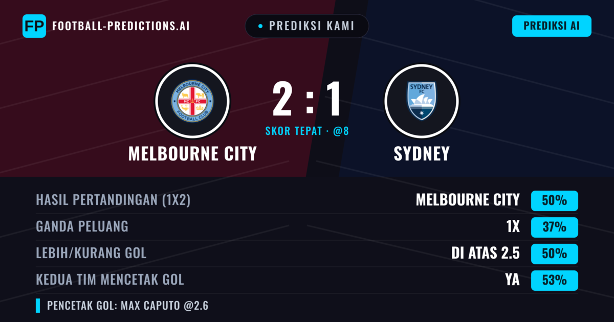 Prediksi kami: Melbourne City vs Sydney FC — Melbourne City — Menang (48%); Lebih 2.5; Kedua tim mencetak gol: Ya