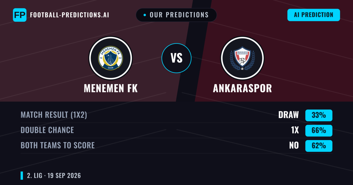 Our Predictions: Menemen FK vs Ankaraspor — Ankaraspor — Win (65%); over 2.5; Both teams to score: Yes