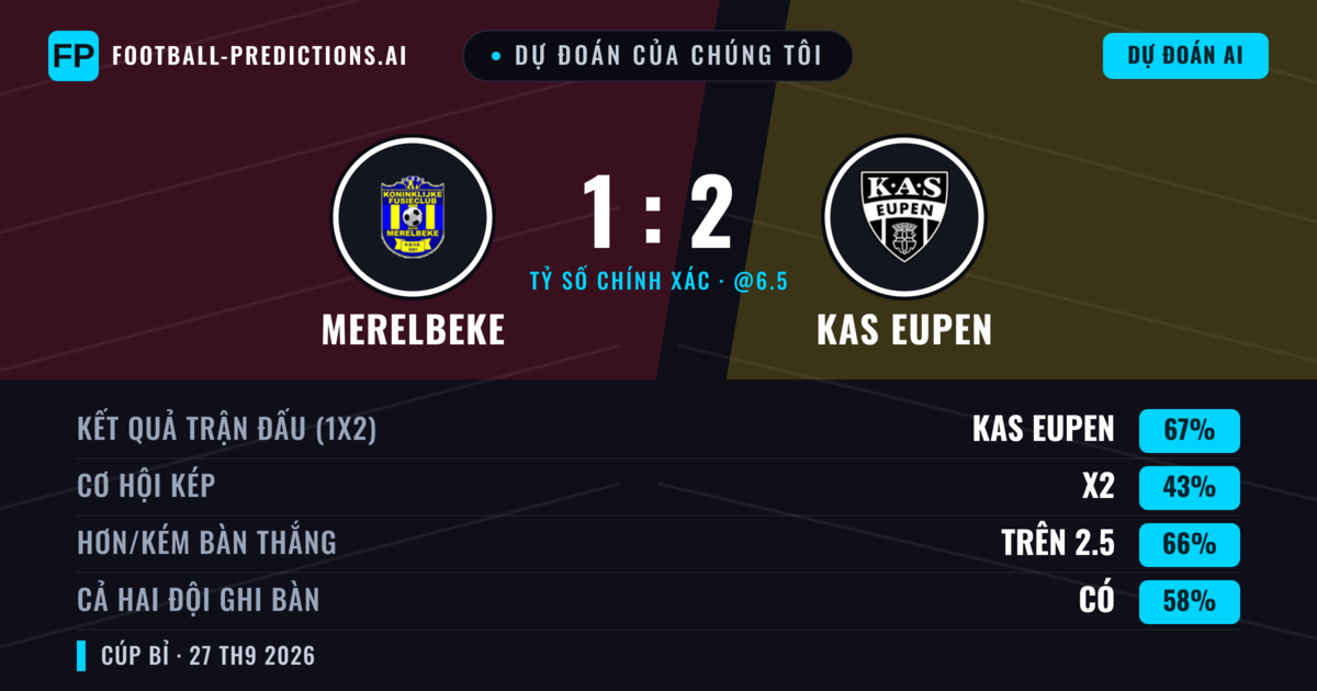 Dự đoán của chúng tôi: Merelbeke vs KAS Eupen — KAS Eupen — Thắng (67%); Hơn 2.5; Cả hai ghi bàn: Có