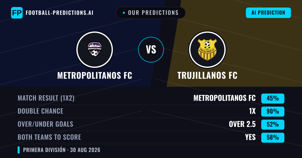 Our Predictions: Metropolitanos FC vs Trujillanos FC — Draw (45%); over 2.5; Both teams to score: Yes