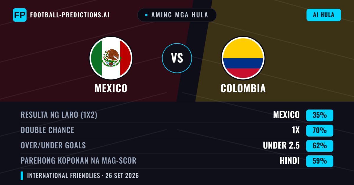 Aming mga hula: Mexico vs Colombia — Draw (35%); Under 2.5; Parehong magbubuo: Hindi