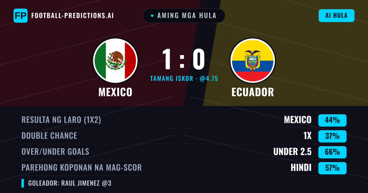 Aming mga hula: Mexico vs Ecuador β Mexico β Manalo (45%); Under 2.5; Parehong magbubuo: Hindi