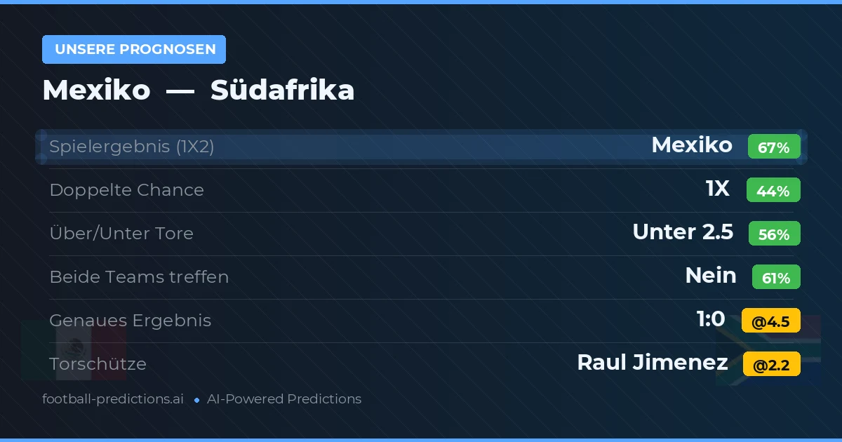 Unsere Prognosen: Mexiko vs Südafrika
