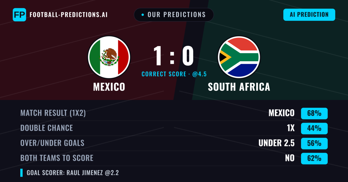 Our Predictions: Mexico vs South Africa