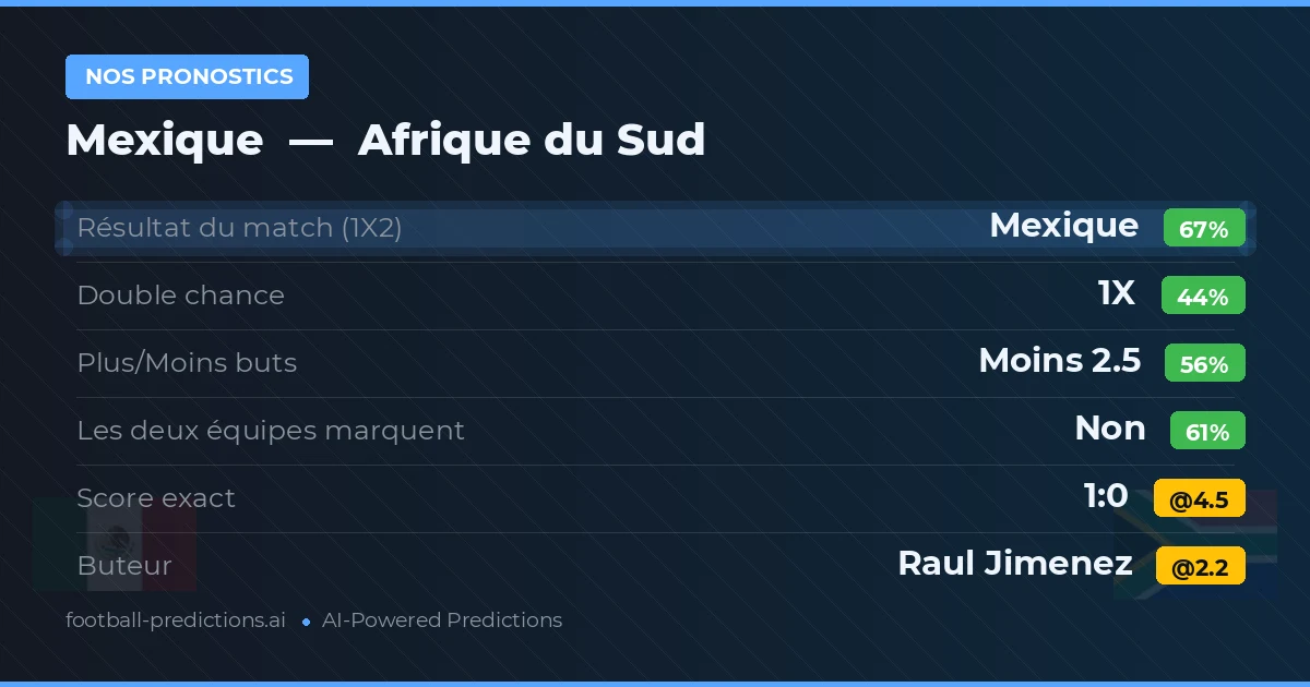 Nos pronostics: Mexique vs Afrique du Sud
