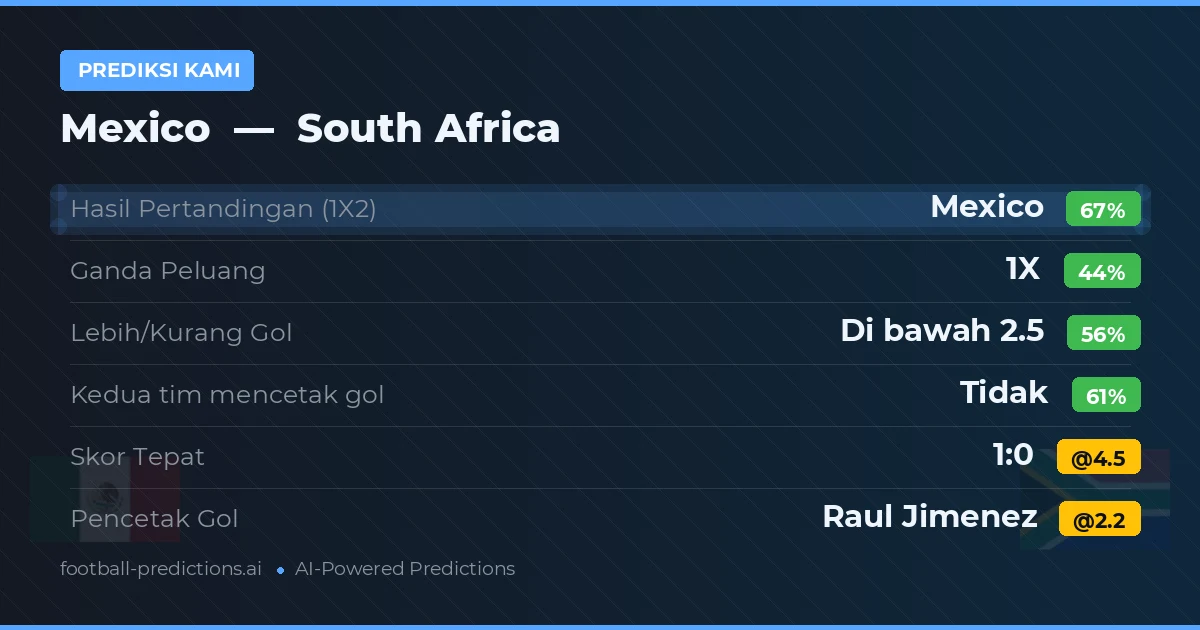 Prediksi kami: Meksiko vs South Africa