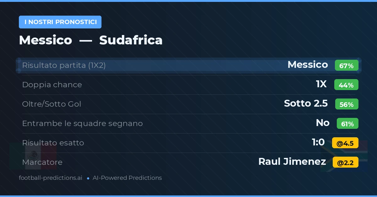 I nostri pronostici: Messico vs Sudafrica