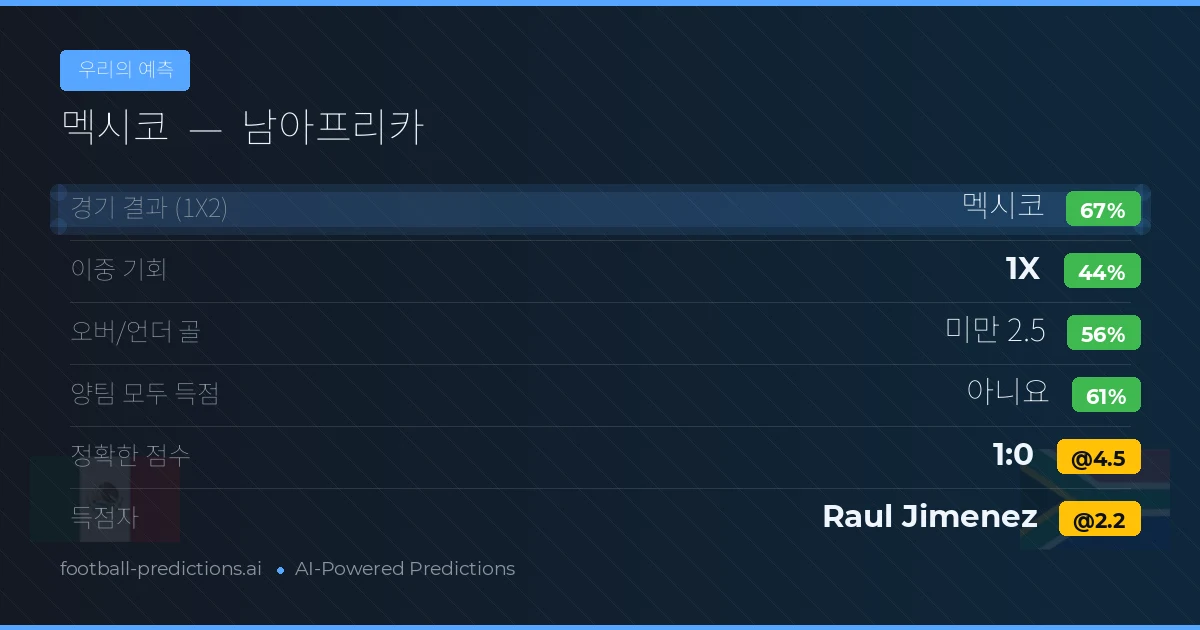 우리의 예측: 멕시코 vs 남아프리카
